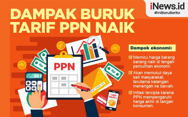 Kenaikan PPN Mulai 1 April 2022, Bagaimana Sikap KADIN? - Tempo